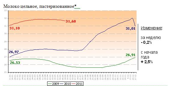 молоко пастеризованное 21.06.JPG